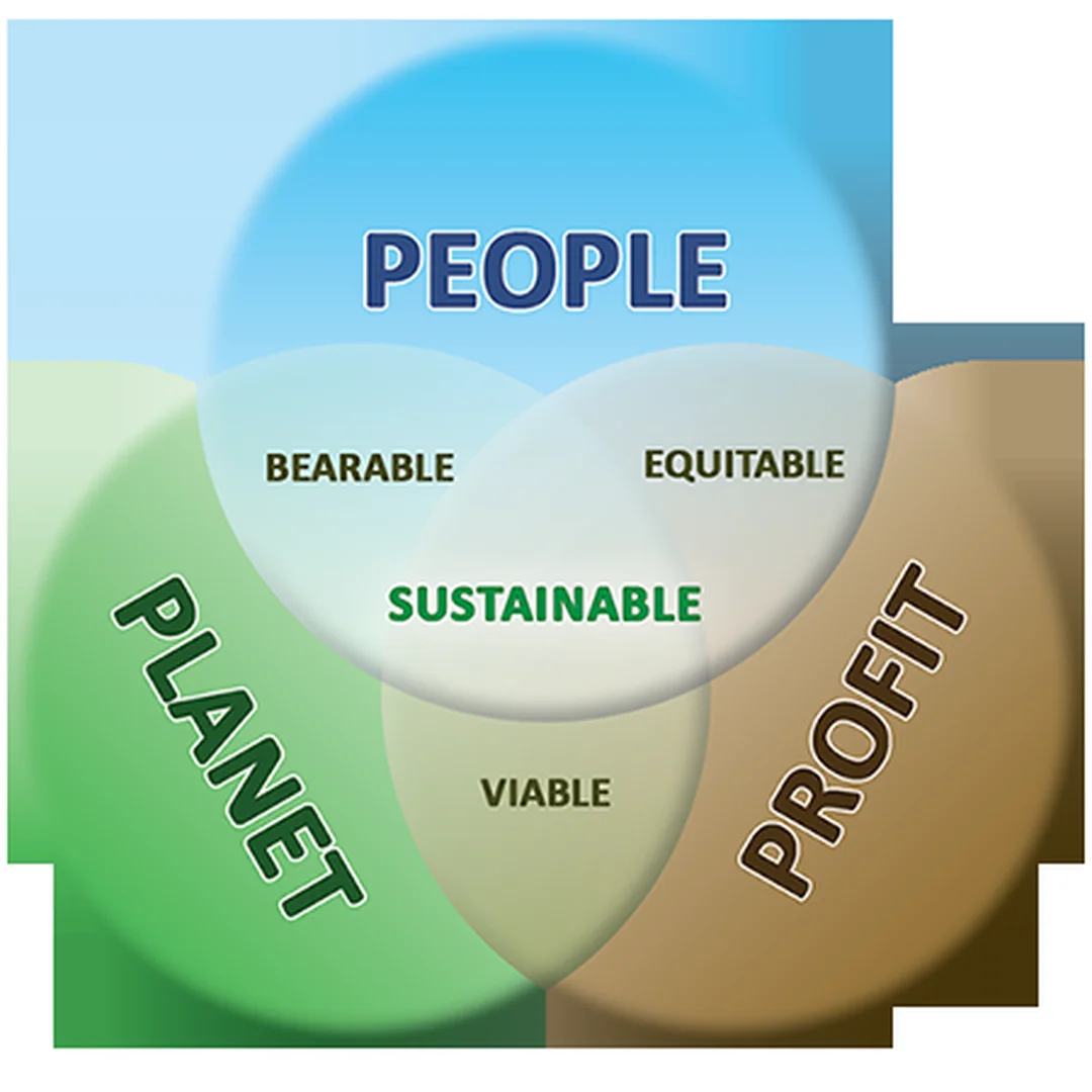 Sustainable supply chain management đo lường dữ liệu vận hành và phát thải sustainable supply chain management đo lường dữ liệu vận hành và phát thải