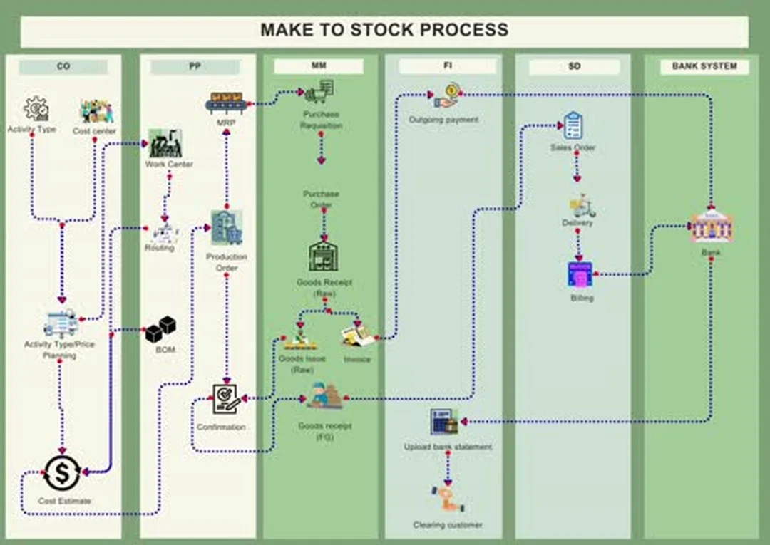 Video demo top supply chain management với Coupa Supply Chain Design and Planning