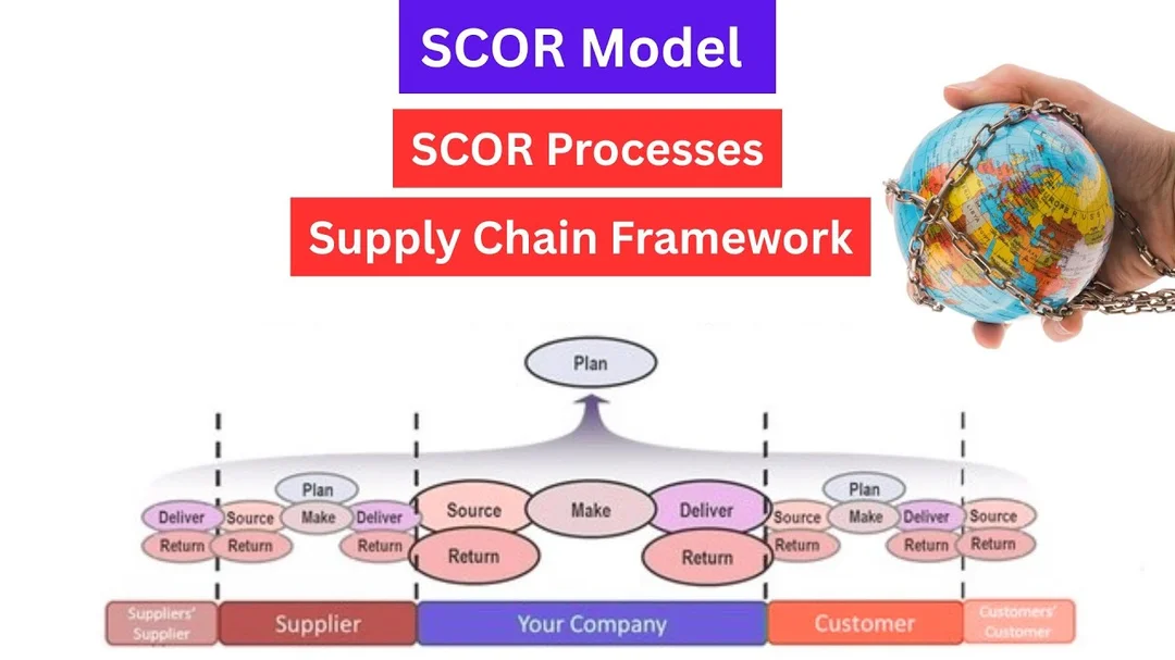 Video giải thích mô hình SCOR trong chuỗi cung ứng