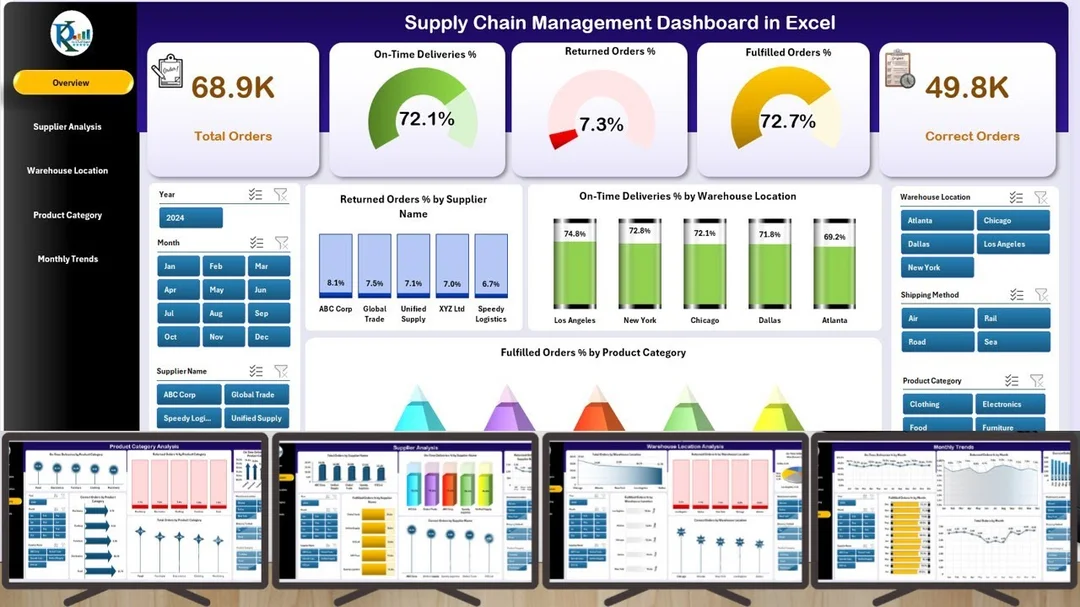 Video hướng dẫn supply chain management dashboard trong Excel