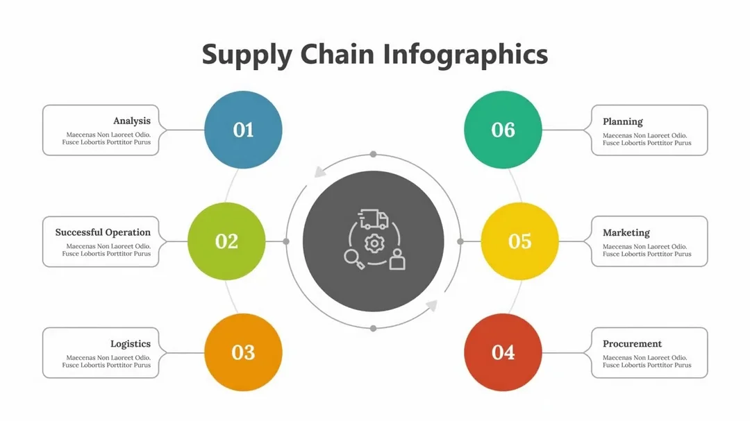 Video hướng dẫn trình bày infographic supply chain management